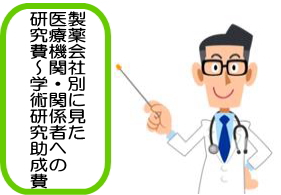 研究開発費〜学術研究助成費イラスト