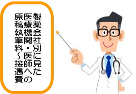 原稿執筆料〜接遇費TOPイラスト