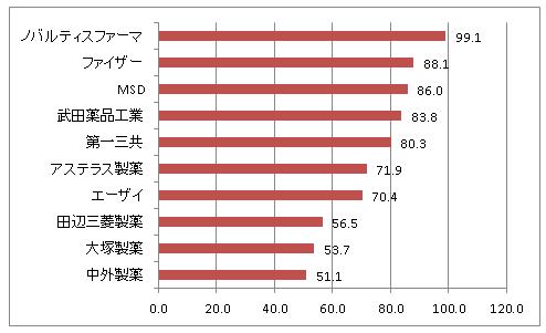 情報提供関連費グラフ